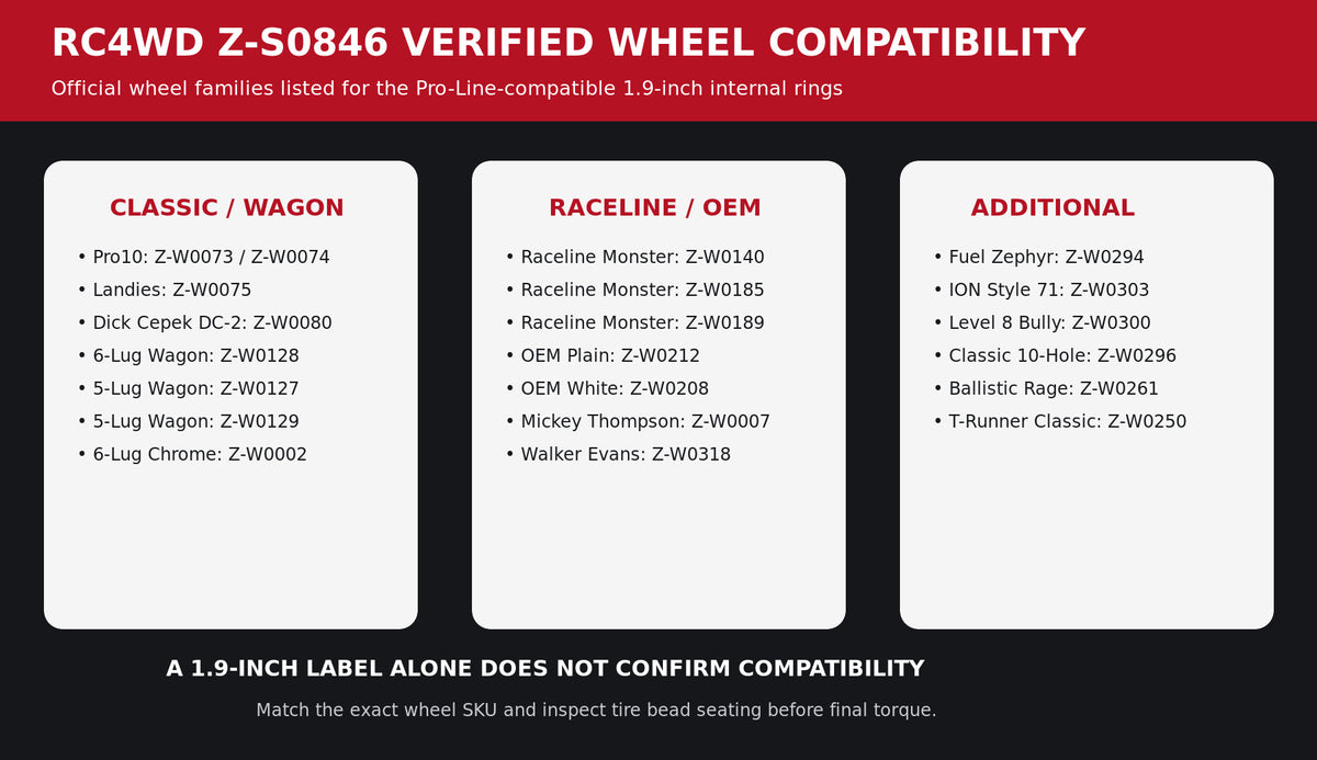 RC4WD Z-S0846 verified wheel compatibility guide