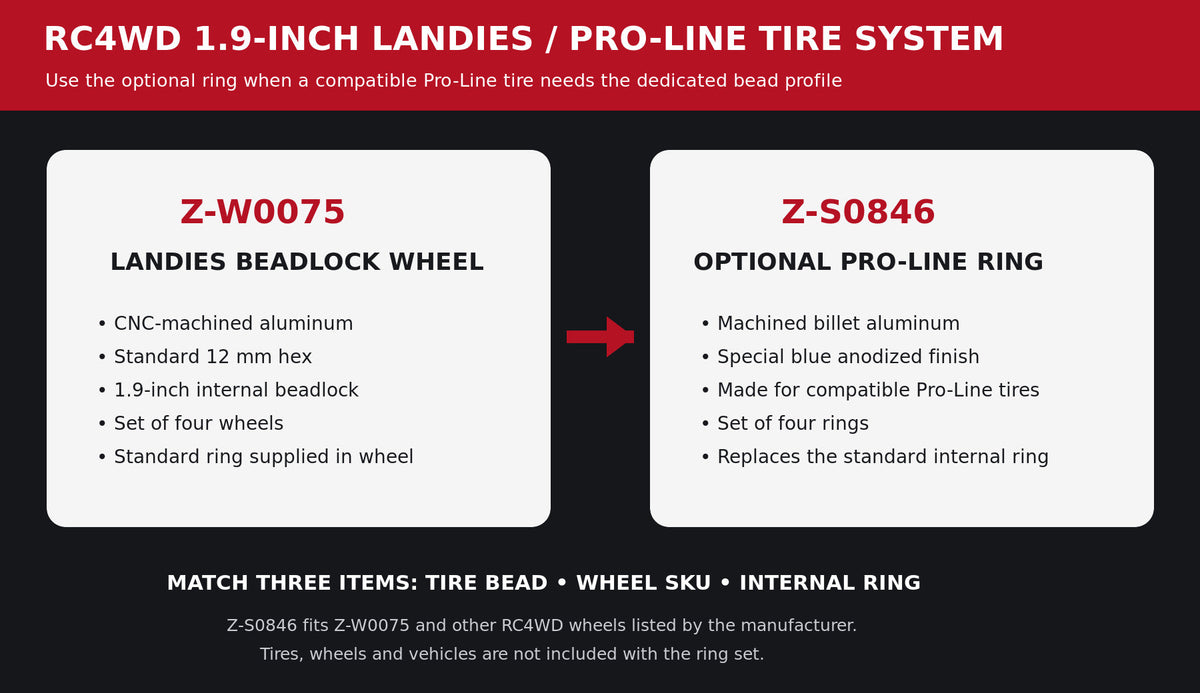 RC4WD wheel and Pro-Line compatible internal beadlock ring fitment guide